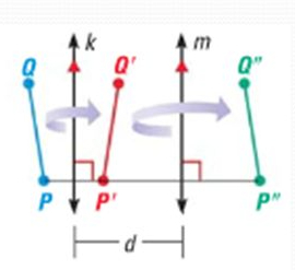 <p>Properties of Reflection in Parallel Lines Theorem</p>