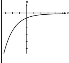 <p>Describe this function</p>