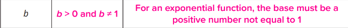 <p>b <strong>&gt;</strong> 0 but b <strong>≠</strong> 1</p>