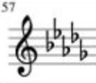 <p>What major scale is this?</p>