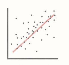 <p>in this graph, is the coefficient of correlation between 0 and 1, between 0 and -1, or just 0</p>