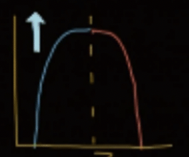 <p>Stage of Demographic Transition Model</p><ul><li><p><strong>Low death rate</strong></p><ul><li><p>Still decreasing</p></li><li><p>Better health care</p></li></ul></li><li><p><strong>Lower birth rate</strong></p><ul><li><p>Begins to decrease</p></li><li><p>Social trend towards smaller families</p></li></ul></li><li><p>In more industrialized countries</p></li><li><p>Slower population expansion and longer lived elderly</p></li><li><p>Pyramid model = <strong>late expanding</strong></p></li></ul><p></p>