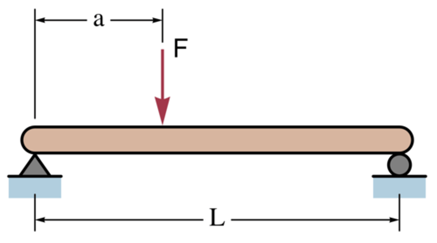 <p>a beam having a SINGLE SPAN supported at its END</p>