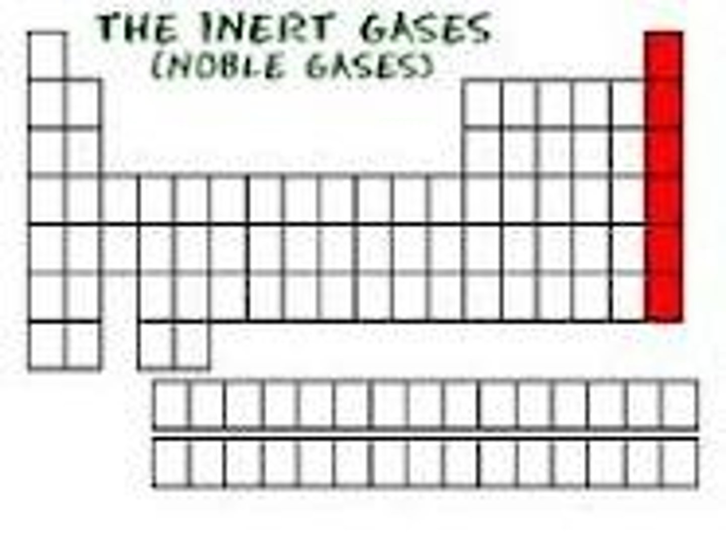 <p>Noble gases</p>