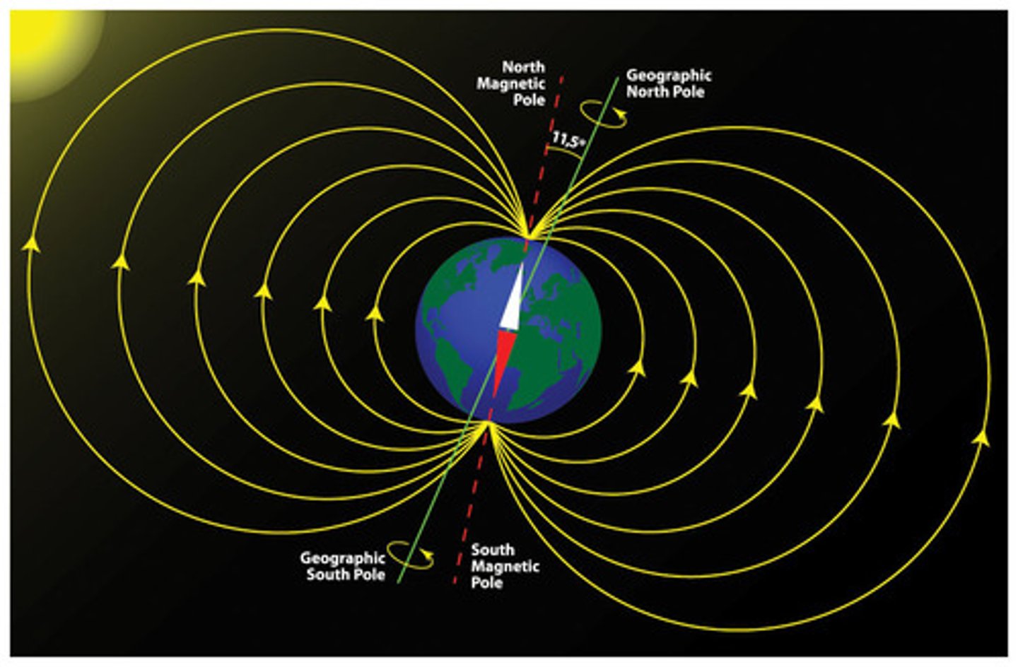 <p>area around the Earth that is influenced by the Earth's magnetic field</p>