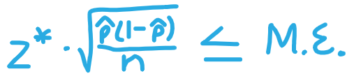 <p>gives M.o.E. as a percentage (put as decimal), <span>p̂</span>, and C% (use to find z*)</p><p>divide both sides by M.E. so just on left, multiply both sides by √n so just on right</p><p>square everything and solve for n</p><p>always round UP to nearest whole number <sub><sup>(since n must be greater than or equal to the # you calculate)</sup></sub></p>