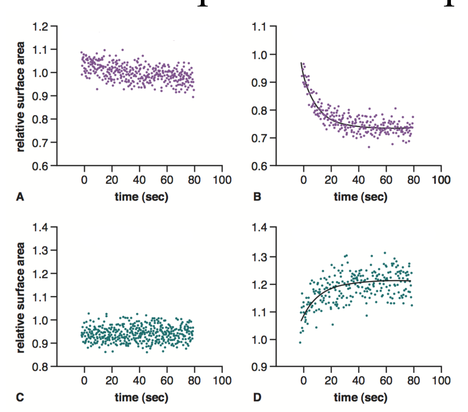 <p>Which graph is which </p>