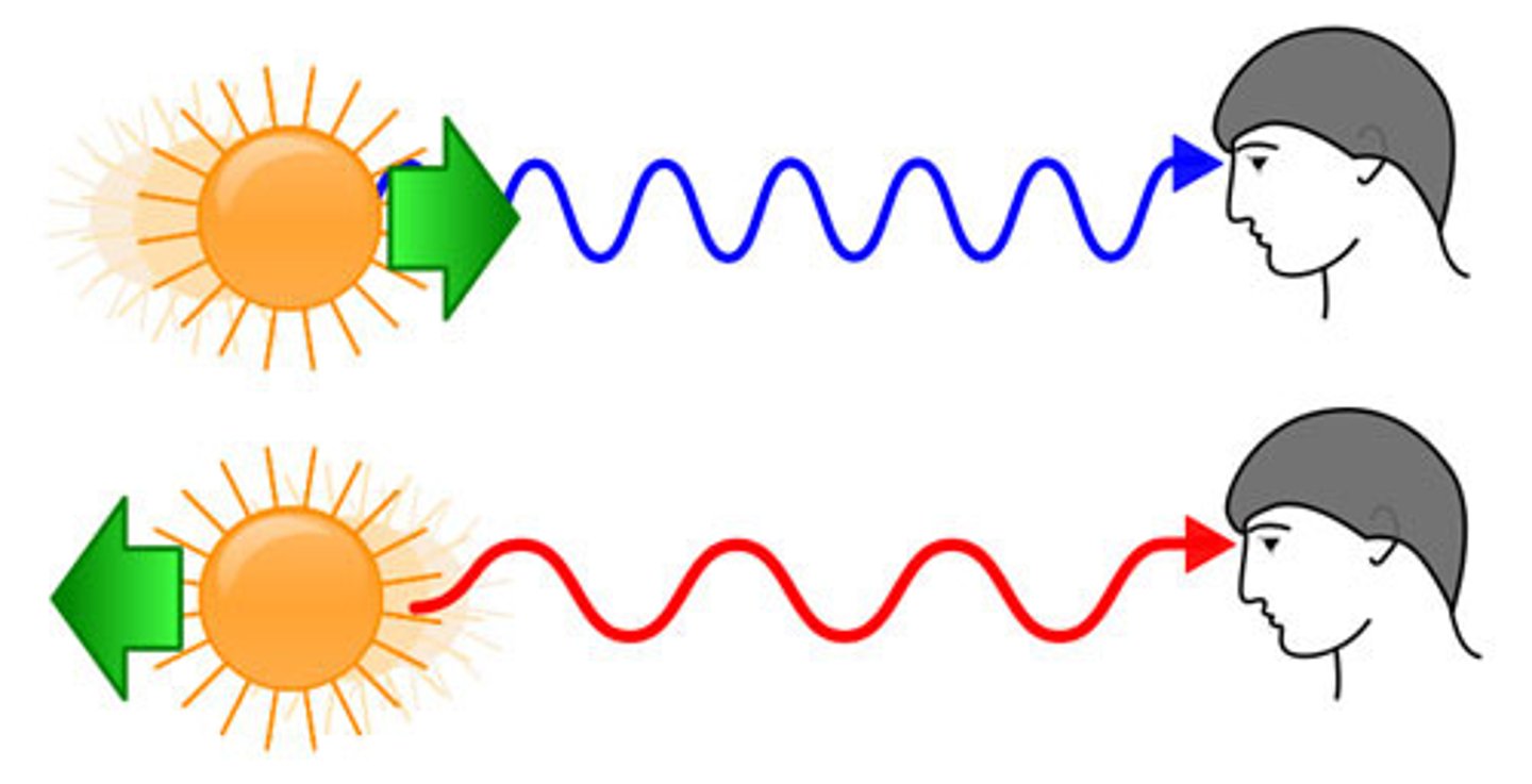 <p>perceived shift of light to a longer wavelength as the object moves away from observer</p>