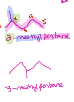 <p>Same formula, different compound due to order of atom connection</p>