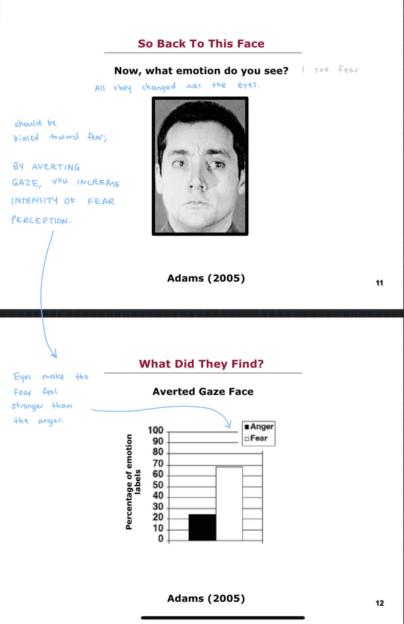 <p>In the next study with the averted eye gaze image, people were much more likely to rate the face as fearful.</p>