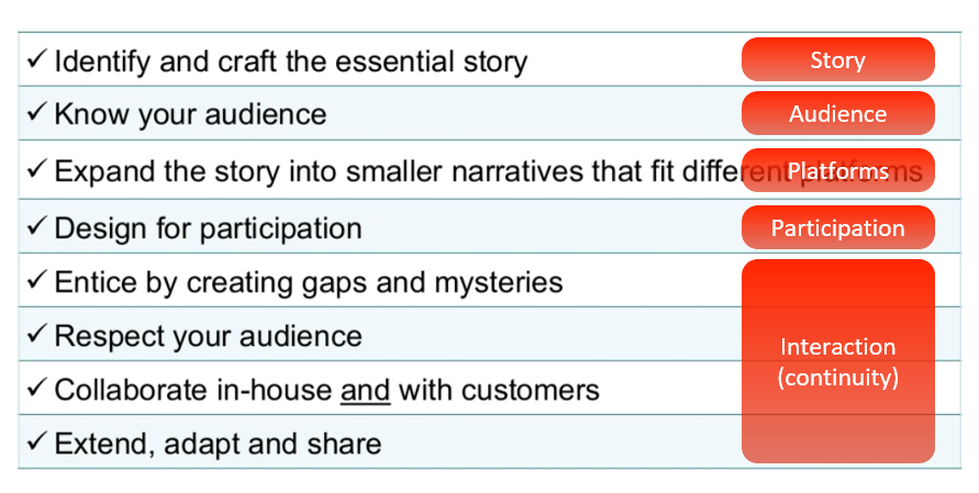 <ul><li><p>Story</p></li><li><p>Audience</p></li><li><p>Platforms</p></li><li><p>Participation</p></li><li><p>Interaction</p></li></ul>