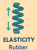 <p>Elasticity</p>