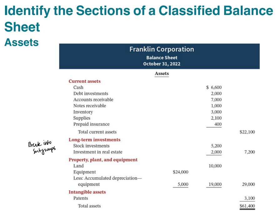 <p>cash, debt investment, accounts receivable, notes receivable, inventory, supplies, prepaid insurance </p>
