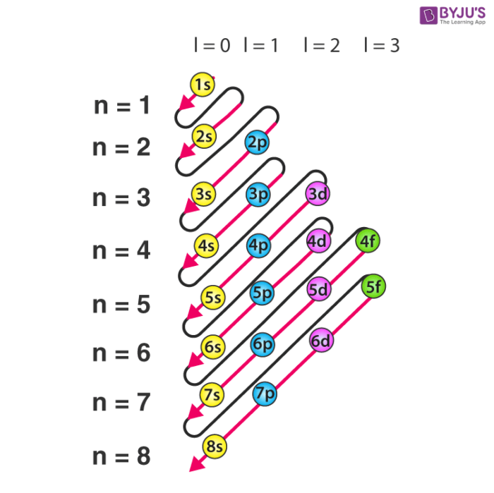 <p>Calcium: <span>1s² 2s² 2p^6 3s² 3p^6 4s²</span></p>