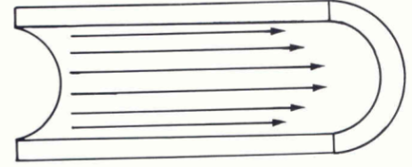 <p>Similar to laminar flow, but has a smaller velocity range and is only found in medium sized vessels  </p>