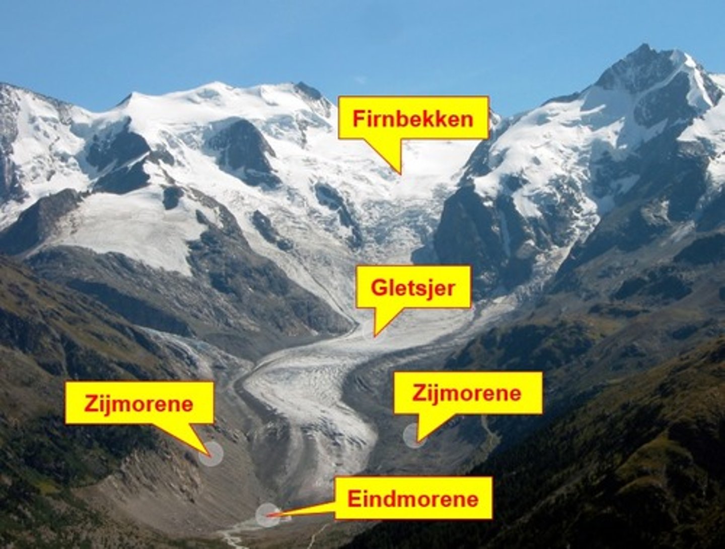 <p>samendrukking van de zijmorenen wanneer twee gletsjers samenkomen</p>