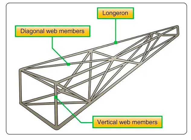 <p>Truss Structure</p>