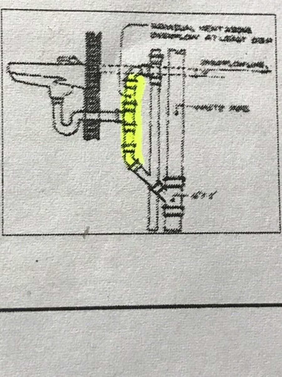 <p>vents a fixture trap and connects above the fixture served or terminates in the open air</p>