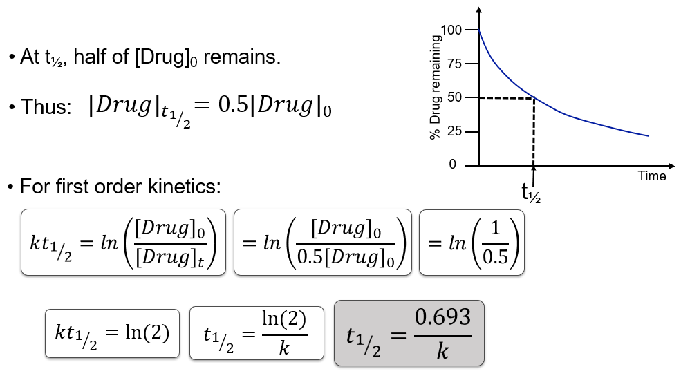 <p>t½ = 0.693 / k</p>