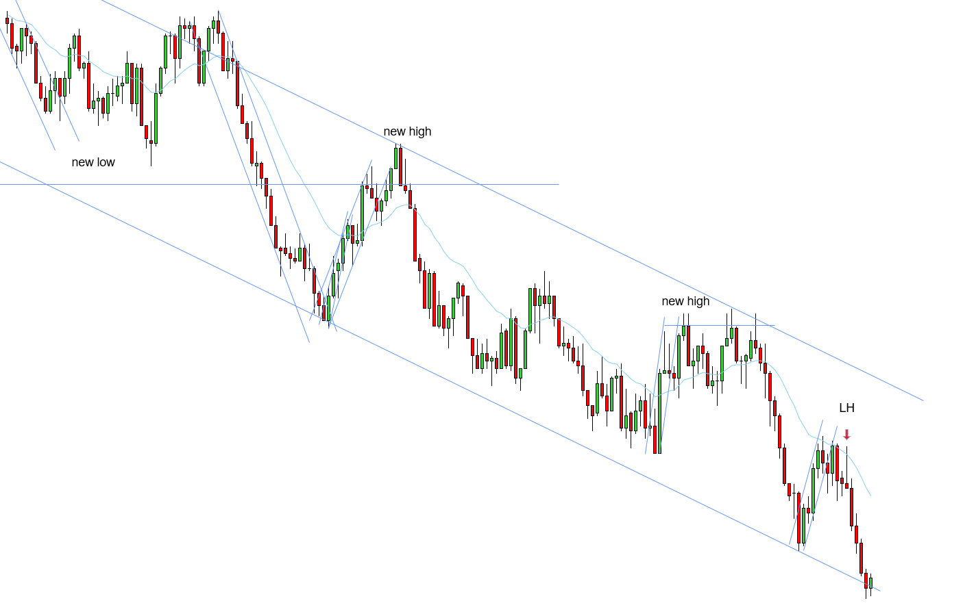 <p>W - LH confirming 2ES, can be viewed as F2EL - with trend</p>