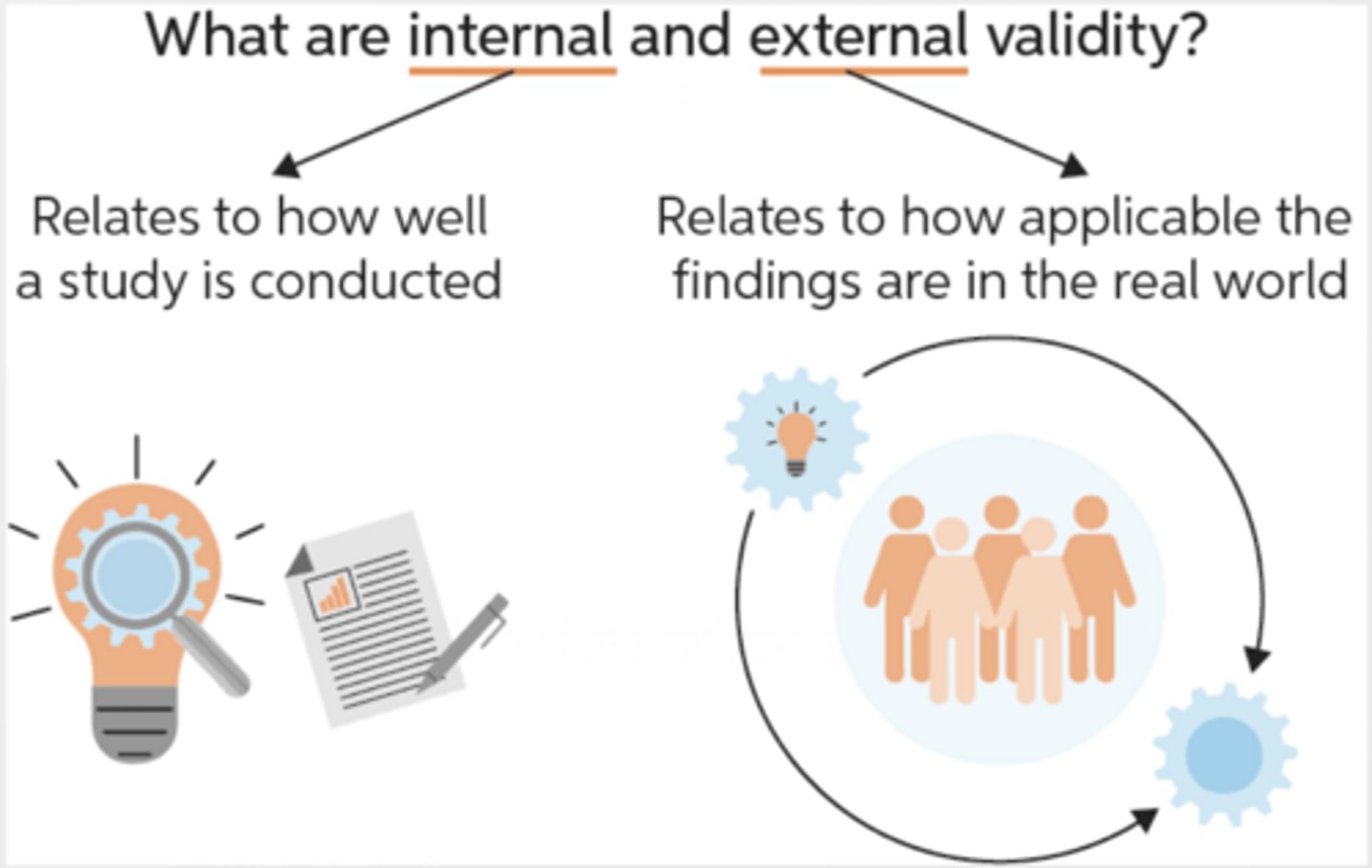 <p>- Lab studies prioritize internal validity</p><p>- But may not reflect real-world behaviour (external validity)</p><p>- Field research may help determine under what circumstances ego depletion exists in everyday life</p>