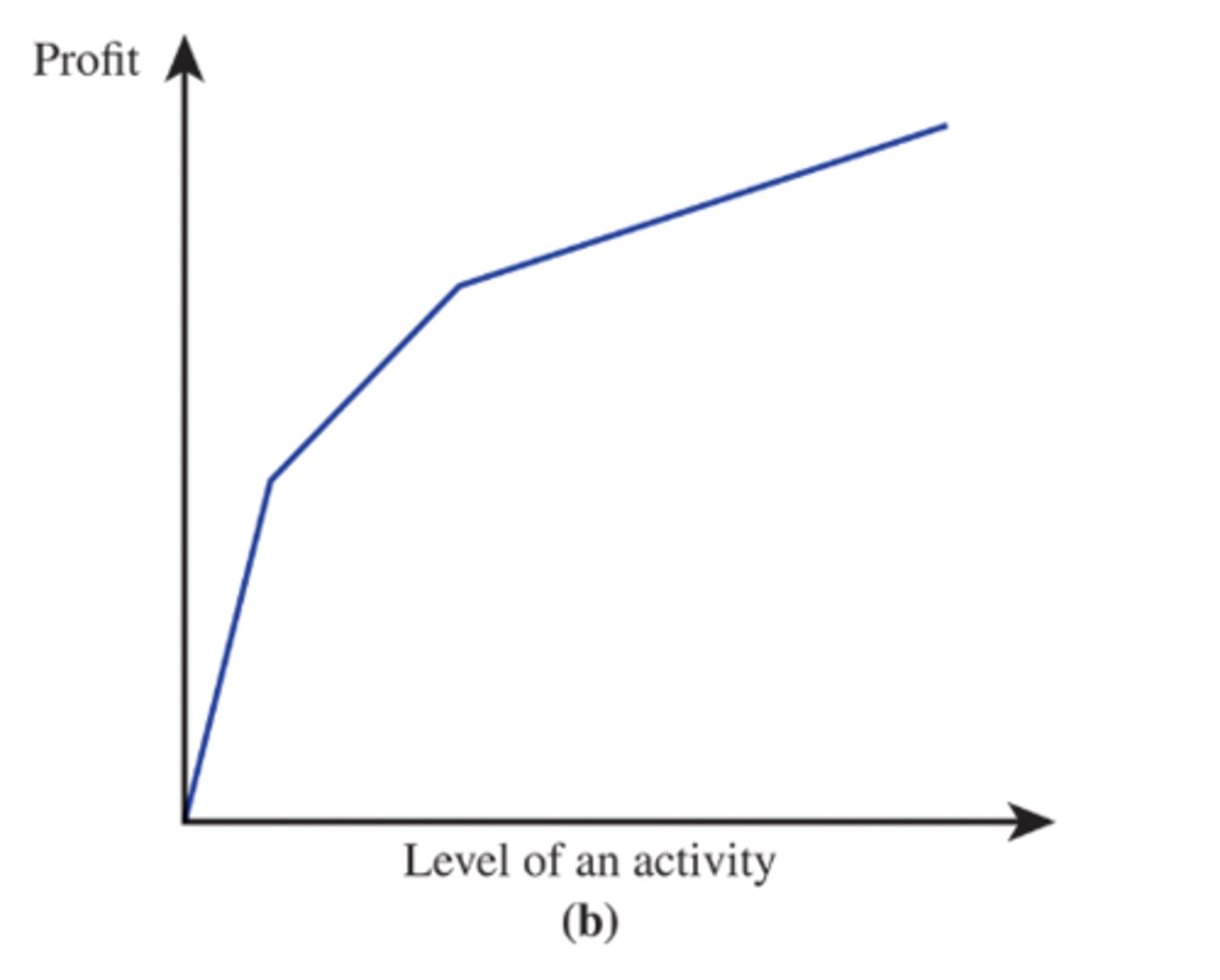 <p>I and II only</p>