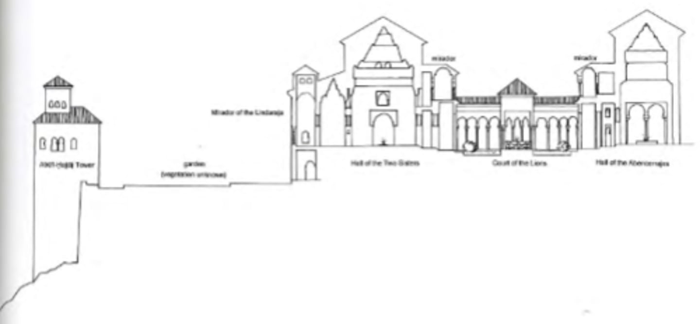 knowt flashcard image