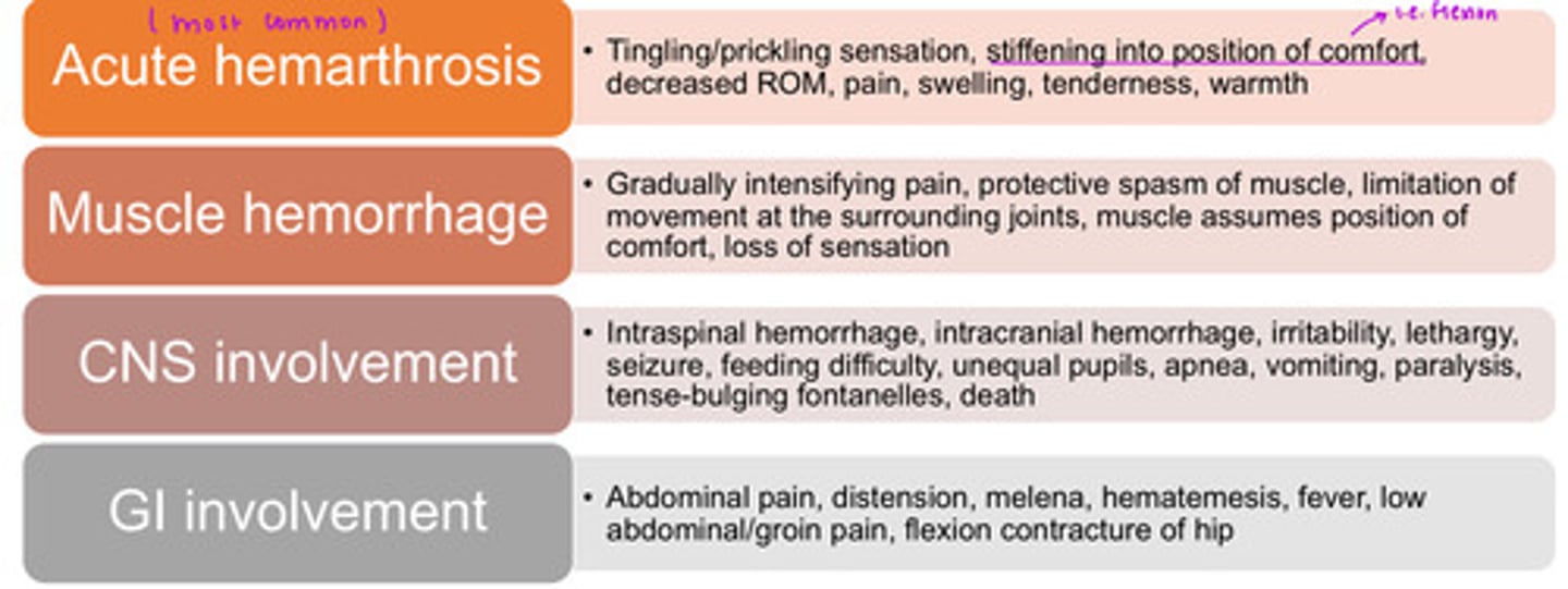 <p>tingling/prickling sensation, stiffening into position of comfort i.e. flexion, decreased ROM, pain, swelling, tenderness, warmth</p>