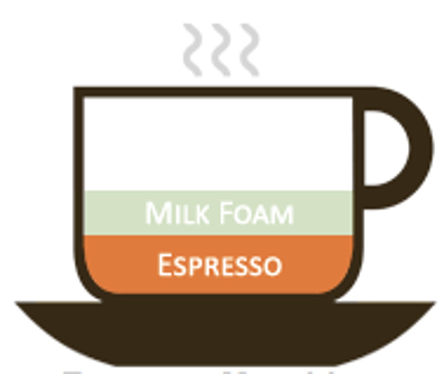 <p>Hot espresso shot(s) topped with foam</p><p>Single - 2 oz.</p><p>Double - 4 oz.</p><p>Triple - 6 oz. (2 oz. + 4 oz.)</p>