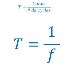<p><strong>T = Temps/# de cycles</strong><br></p><p>Où</p><p><strong>T = 1/f</strong></p>