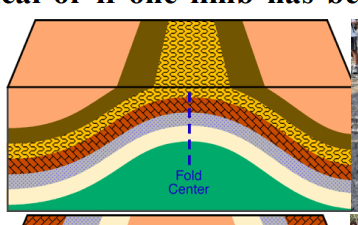 <p>An anticline is a convex up fold in rock that resembles an arch like structure with the limbs dipping away from the center of the structure.</p>