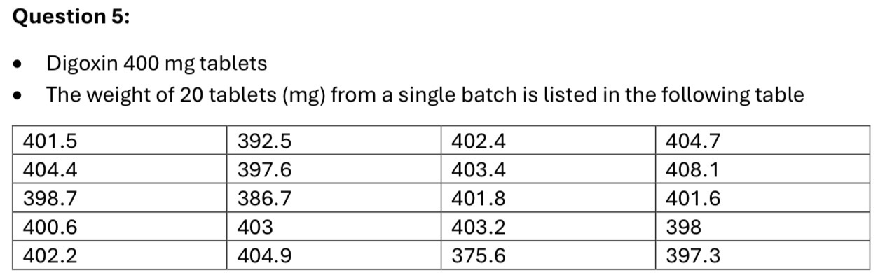 <p><span><span>Describe the capsules weight uniformity test and comment on the weight uniformity of this batch of tablets (pass/fail)</span></span></p>