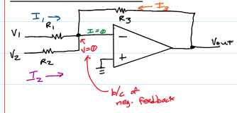 <p>What is the equation for Vout of a summing amplifier?</p>
