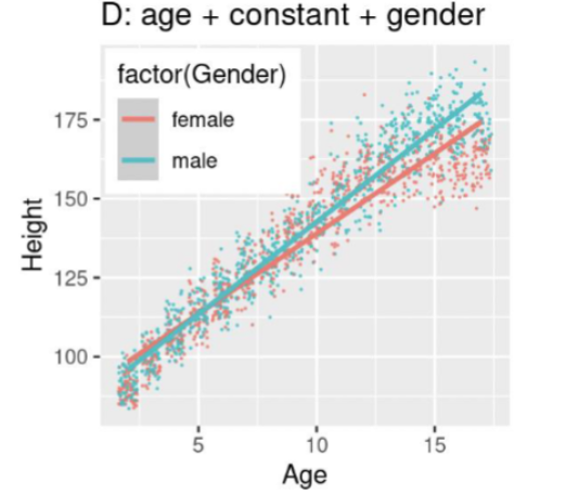<p>Model D: Judge this model</p>