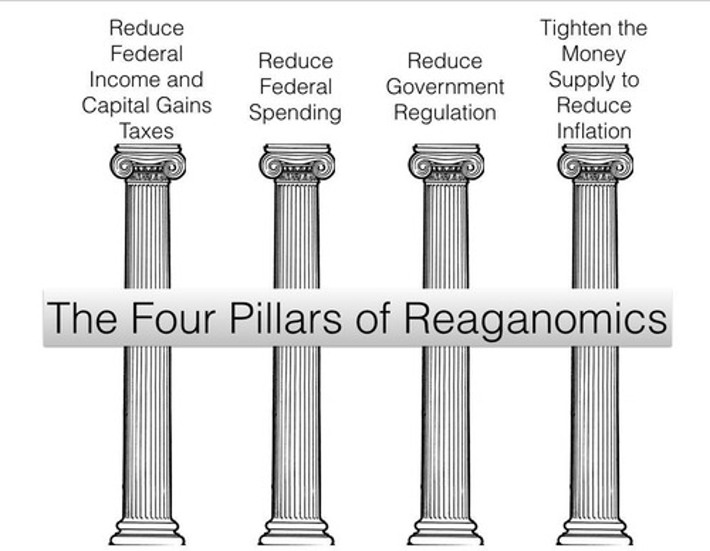 <p>Reaganomics, which included budget cuts, tax cuts, and increased defense spending.</p>