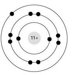 <p>Select all of the following which describe the atom pictured below</p>