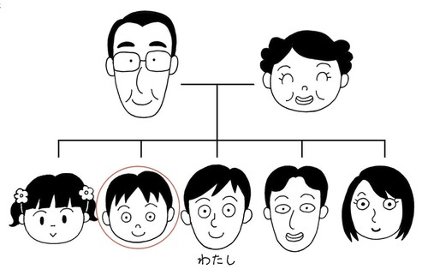 <p>younger brother</p>