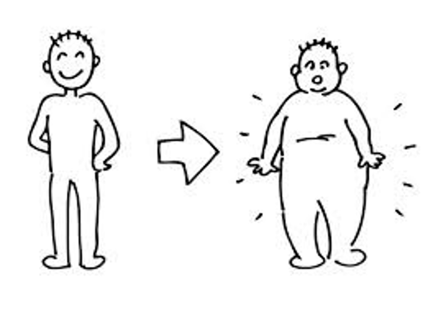 <p>to gain weight</p>