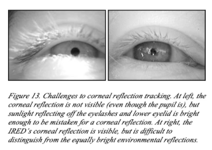 <ul><li><p>Sensitivity to movement</p><ul><li><p>Calibration may be compromised if people move, smile, nod walk or touch the eye tracker</p></li></ul></li><li><p>Conditions</p><ul><li><p>Changes in lighting conditions can change the pupil, resulting in calibration loss</p></li><li><p>OR the light reflecting off other parts of one’s eyes can be mistaken for a corneal reflection, or something else the tracker is trying to measure</p></li></ul></li></ul><p></p>