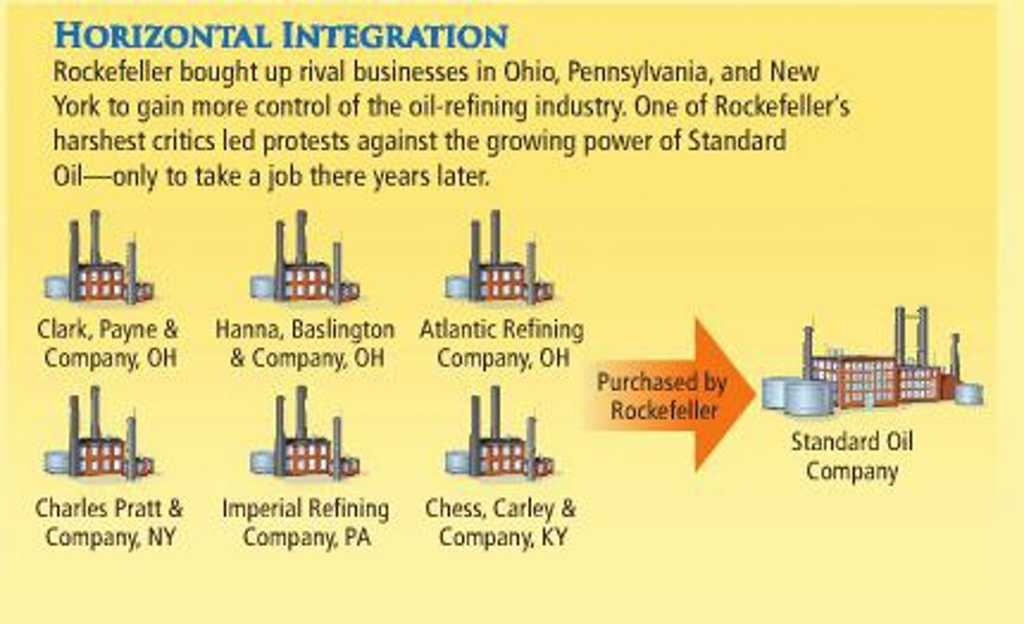 <p>Absorption into a single firm of several firms involved in the same level of production and sharing resources at that level</p>