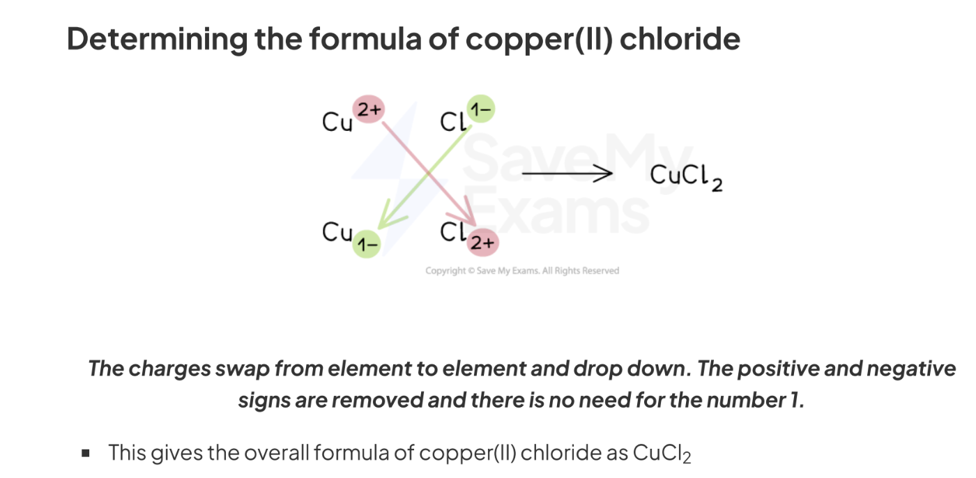 <ul><li><p>Finding chemical formula of an ionic compound</p></li><li><p>In ions of the same charge, ignore the charges</p></li></ul><p></p>