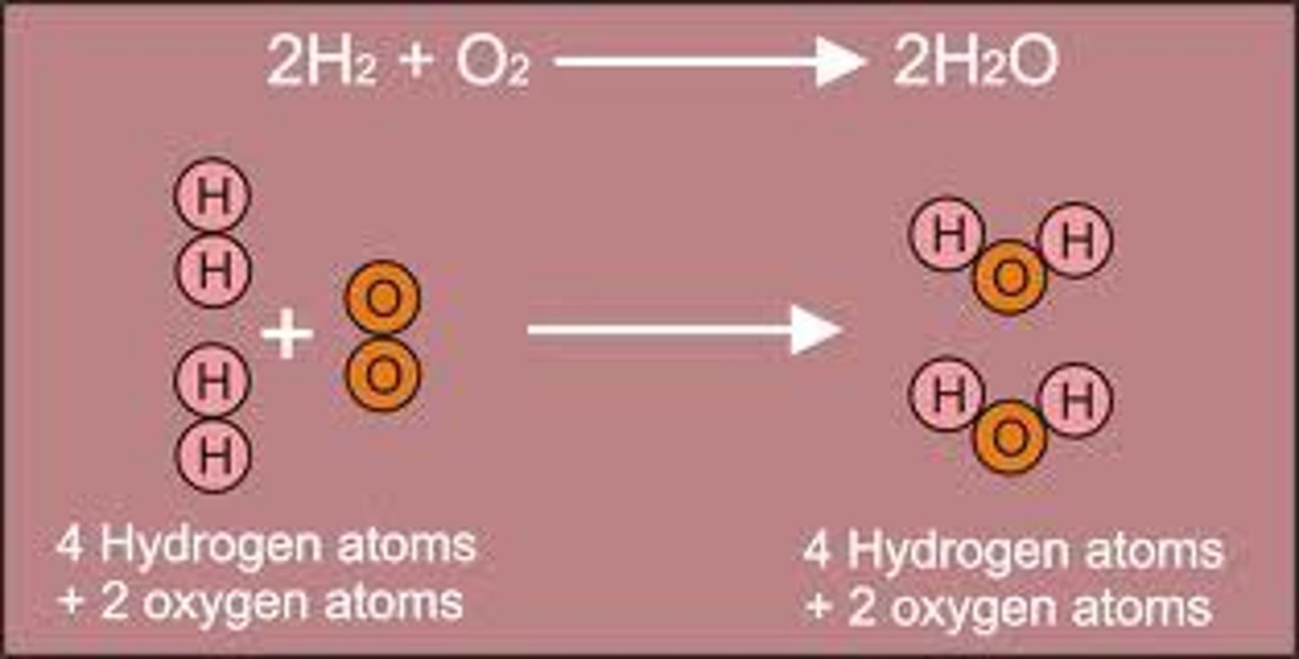<p>States that the total mass before a chemical reaction is the same as the total mass after the chemical reaction</p>