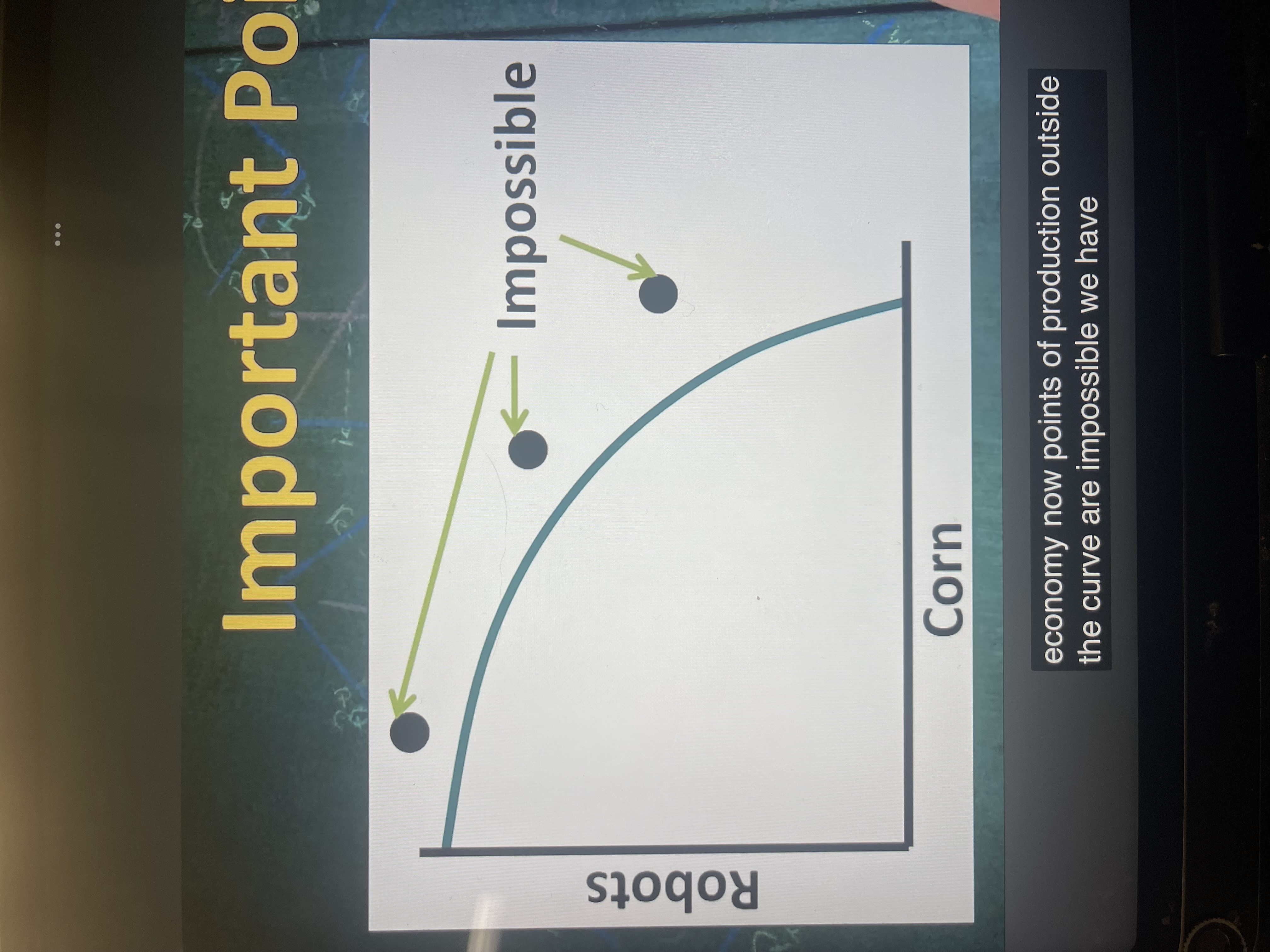 <p>points outside of the curve, meaning they’re beyond this economy’s possible production</p>