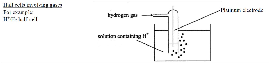 <p>** beware of the hydrogen half cell</p><p>→ you need a test tube and a Pt electrode</p>