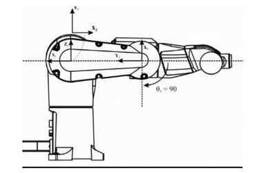 <p>An irregular pose of an articulated arm robot, where joints are aligned, and cannot resolve the next position is called _________.</p>