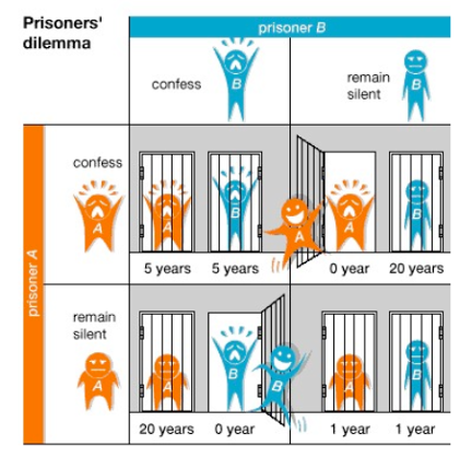 <p>Altruism puzzle</p>