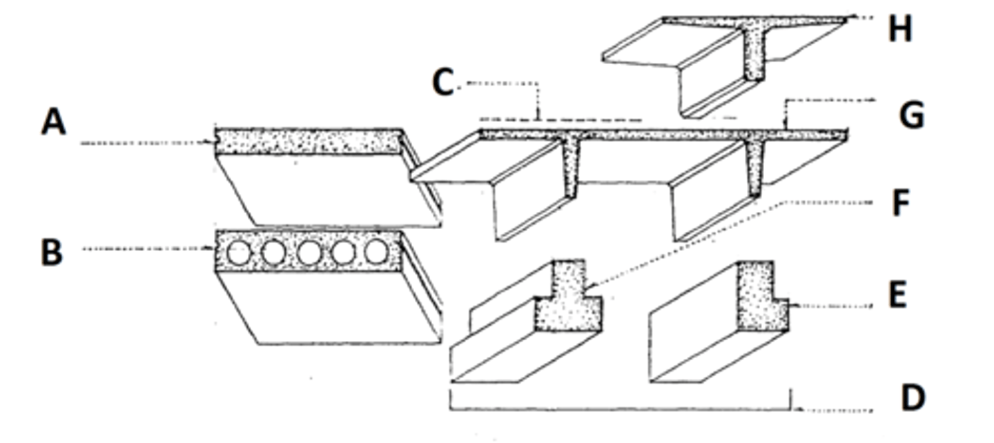 <p>a reinforced concrete beam having projecting ledges for receiving the ends of joists or slabs [D]</p>
