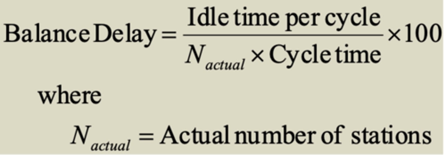 <p>Percentage of idle time.</p>