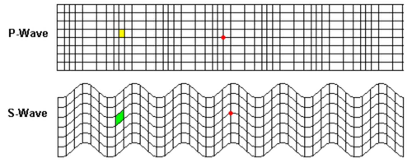 <p>Are produced when material moves either vertically or horizontally and travel only within the uppermost layers of Earth.</p>