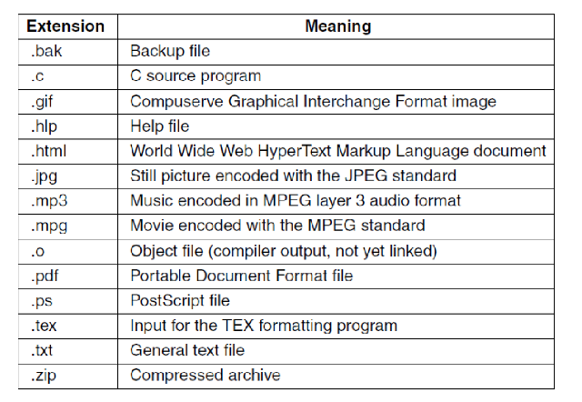<ul><li><p>In Windows they correspond to a file type, so it determines how the file should be open</p></li><li><p>In Unix they are just conventions, sometimes it determines how a file should be opened but its mostly for the user; the kernel does not care</p></li></ul><p></p>
